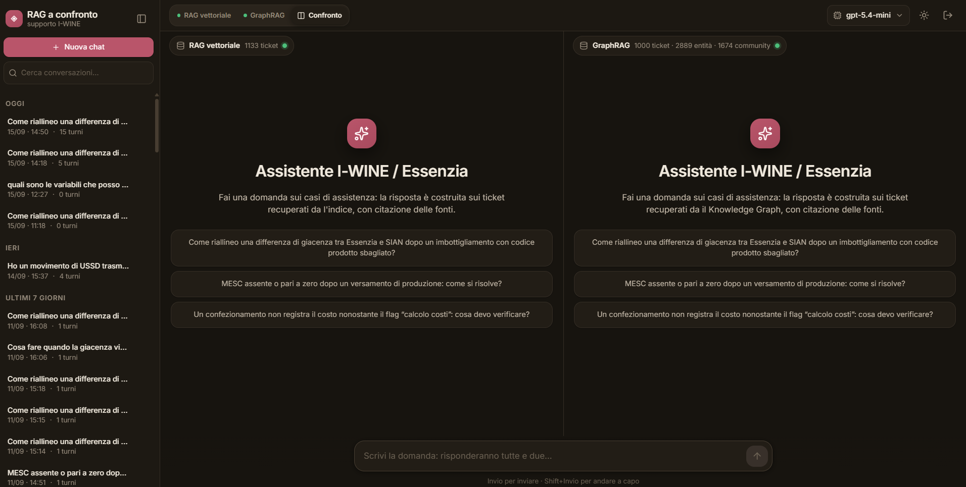 Interfaccia della chat in modalità confronto: due colonne affiancate, a sinistra il RAG vettoriale con 1133 ticket indicizzati, a destra il GraphRAG con 1000 ticket, 2889 entità e 1674 community.