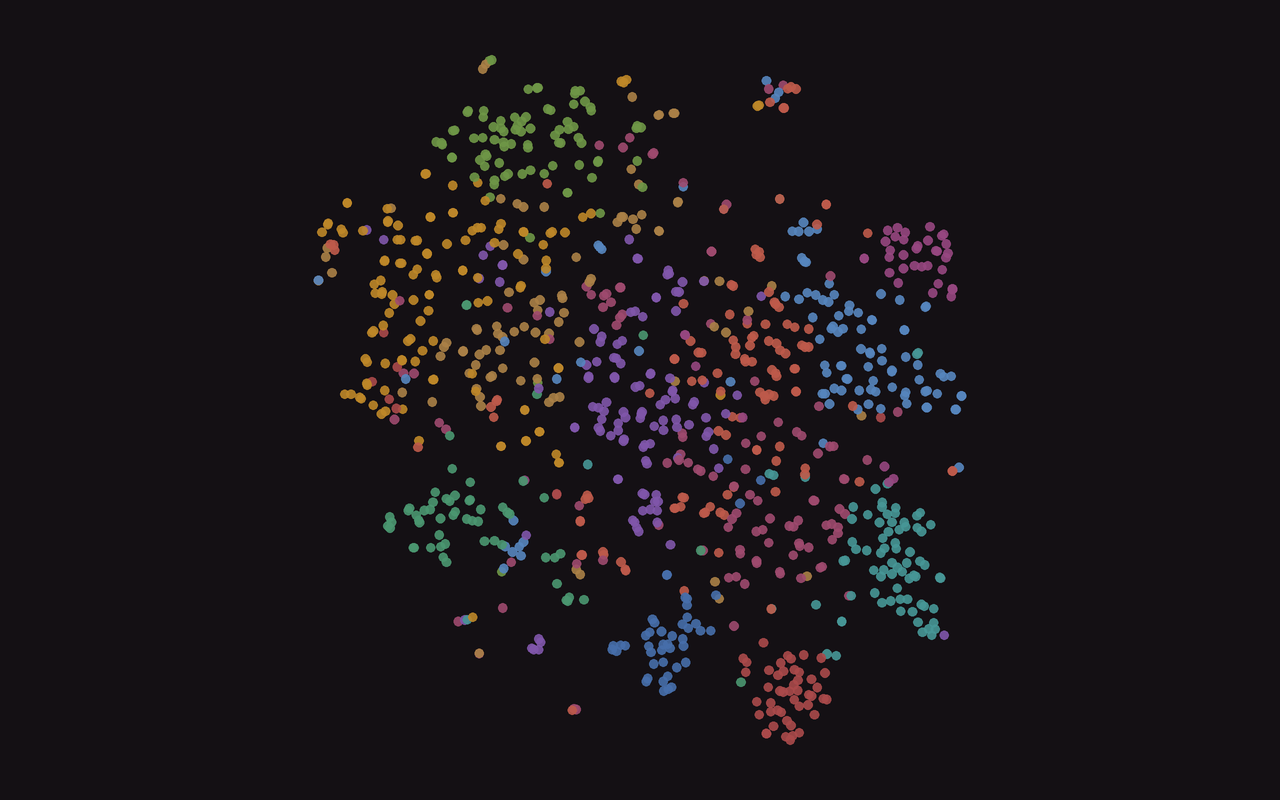 Nuvola di punti colorati per gruppo: i ticket dell'assistenza proiettati nello spazio vettoriale del modello di embedding.